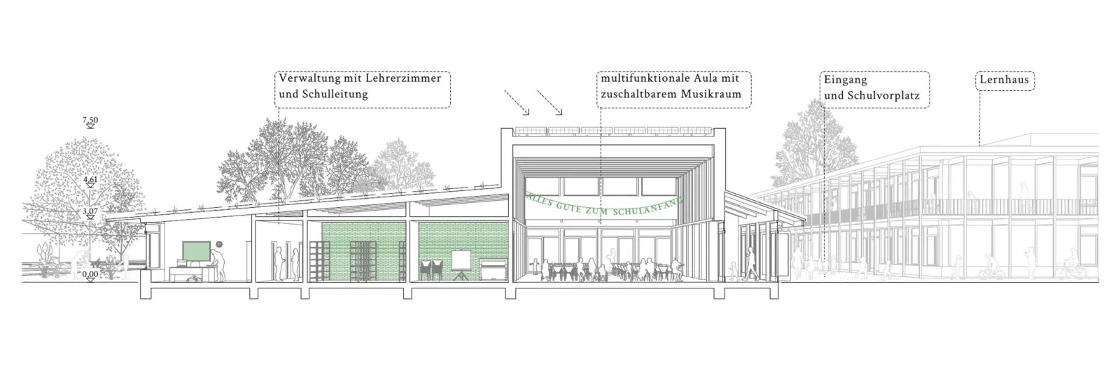 Architektonischer Schnitt durch die Grundschule zeigt die Aula mit Oberlichtern zwischen Verwaltungstrakt und Lernhaus.