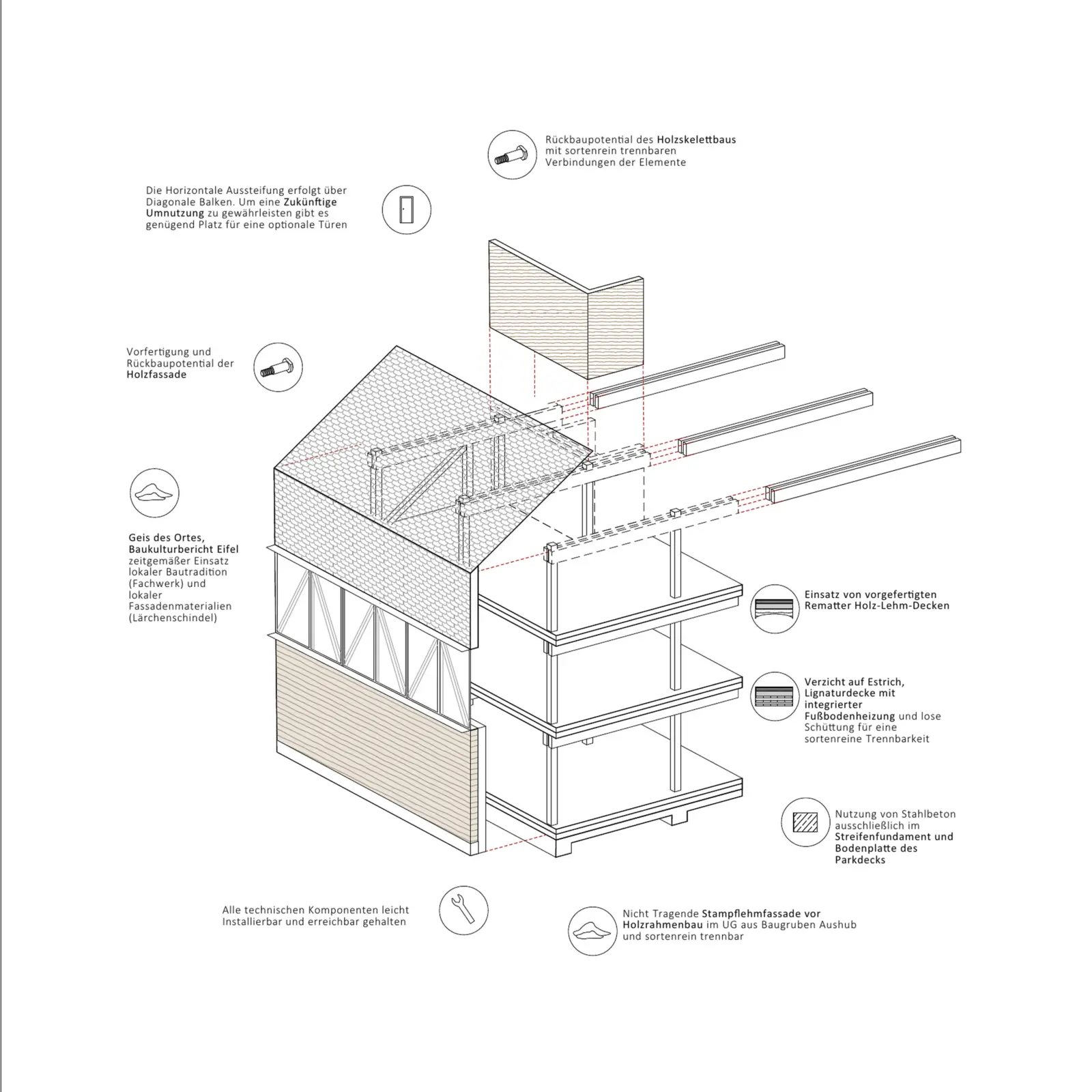 Axonometrie eines Gebäudeausschnitts erläutert mit Anmerkungen die Rückbaubarkeit von Holzskelettbau, Lehmfassade und Deckenaufbau.