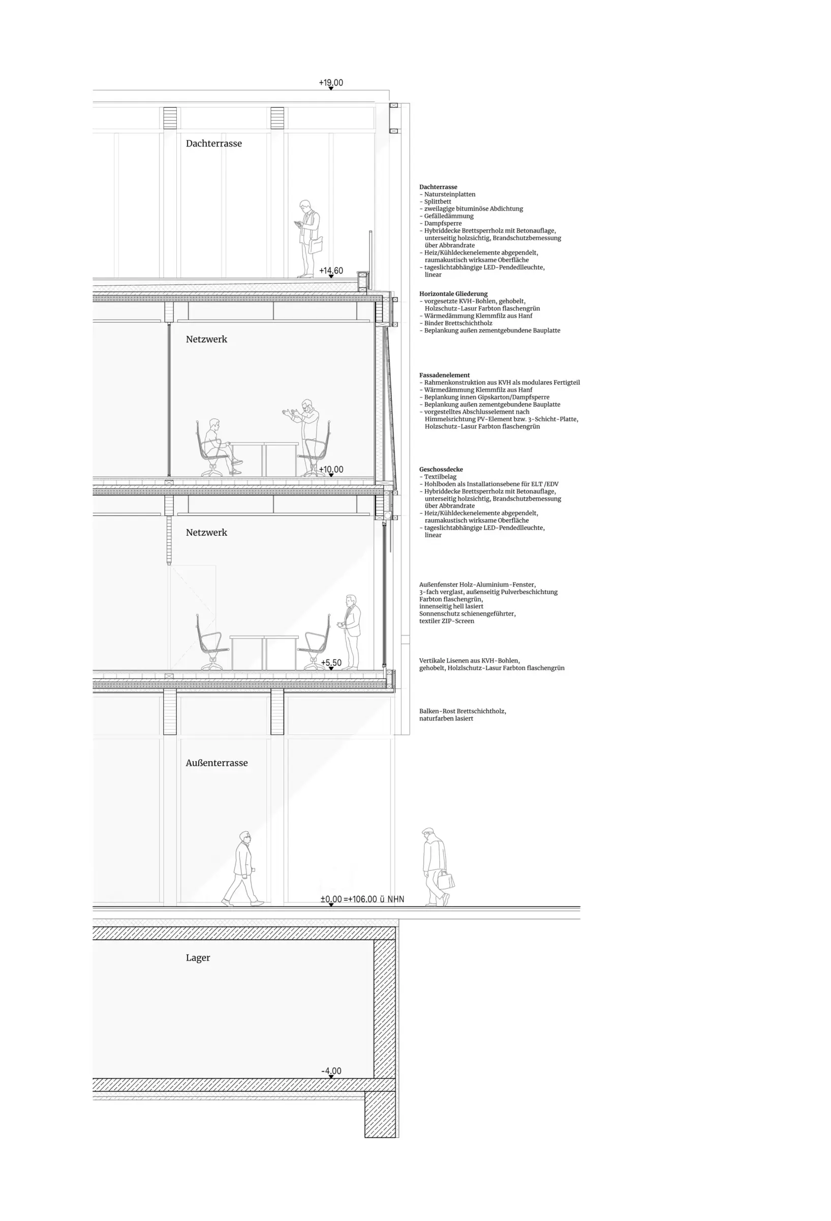 Gebäudeschnitt zeigt Dachterrasse, zwei Bürogeschosse mit Holzkonstruktion und eine Außenterrasse über einem Lagerraum.