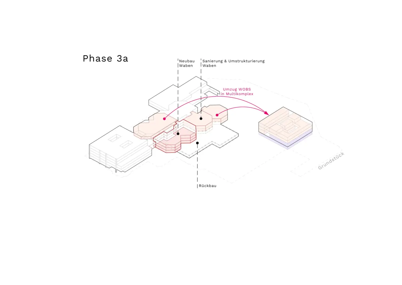 Axonometrie der Bauphase 3a zeigt farblich markierte Baukörper mit Neubau, Sanierung und Rückbau von Gebäudeteilen.