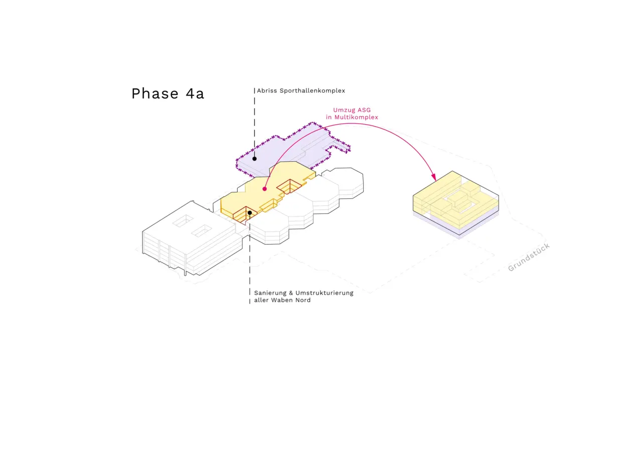 Axonometrie zur Bauphase 4a zeigt den Abriss eines Sporthallenkomplexes und den Umzug in einen Multikomplex.