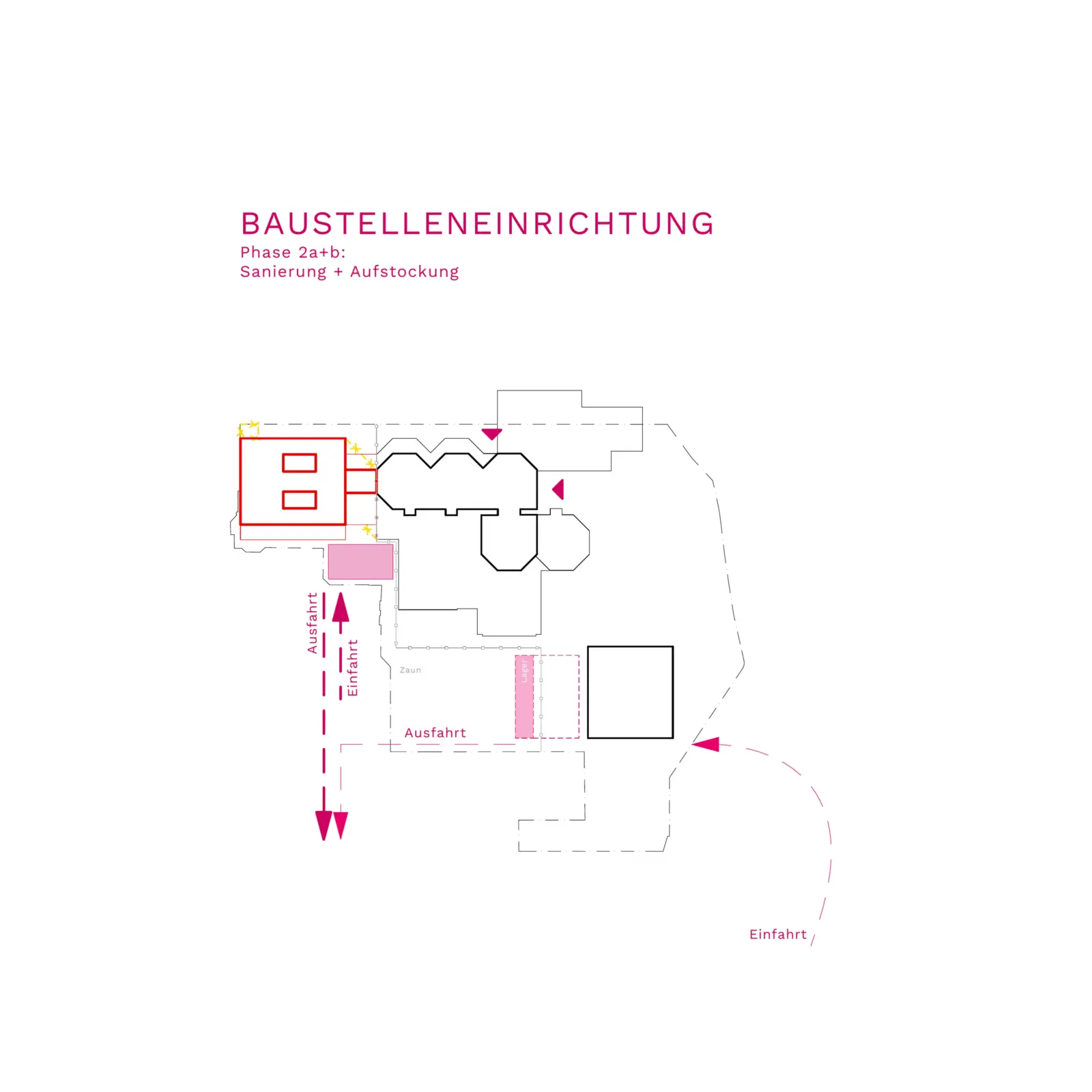 Lageplan zur Baustellenlogistik zeigt Gebäudeumrisse, Zufahrten und einen markierten Baustellenbereich mit Zaun und Lager.