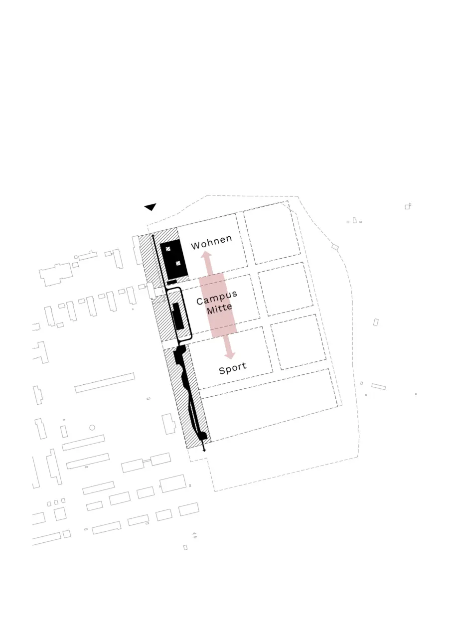 Piktogramm zeigt die Zonierung eines Grundstücksstreifens in die Bereiche Wohnen, Campus Mitte und Sport.