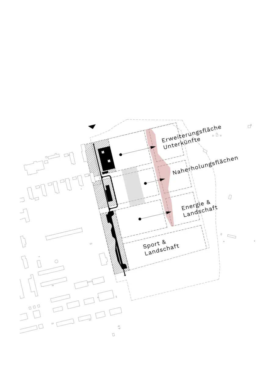 Konzeptdiagramm zeigt die Zonierung des Grundstücks in Streifen für Gebäude, Erweiterungsfläche, Naherholung sowie Energie- und Sportflächen.