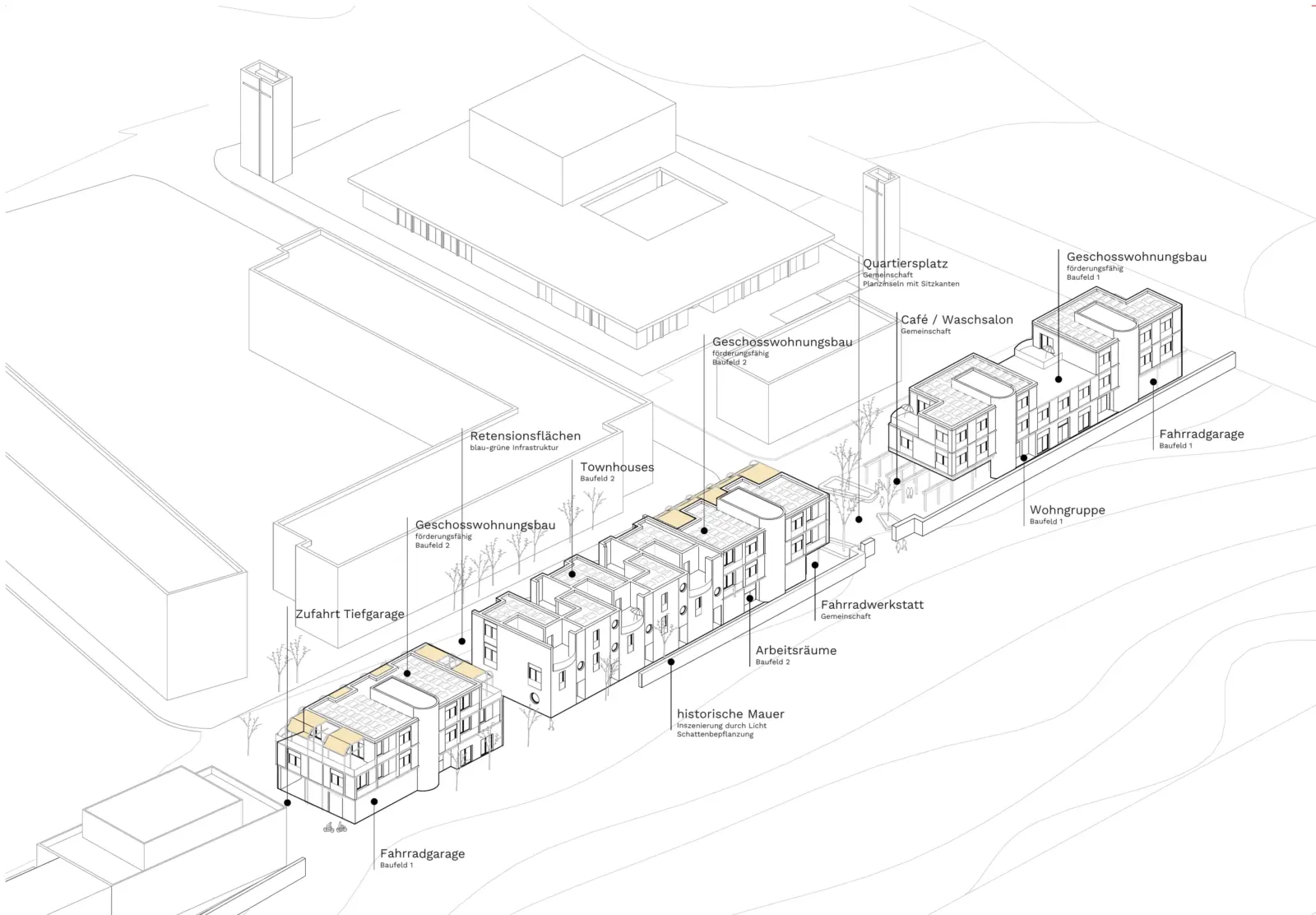 Axonometrie eines Quartiers mit Geschosswohnungsbauten, Townhouses und Fahrradgaragen entlang einer historischen Mauer.