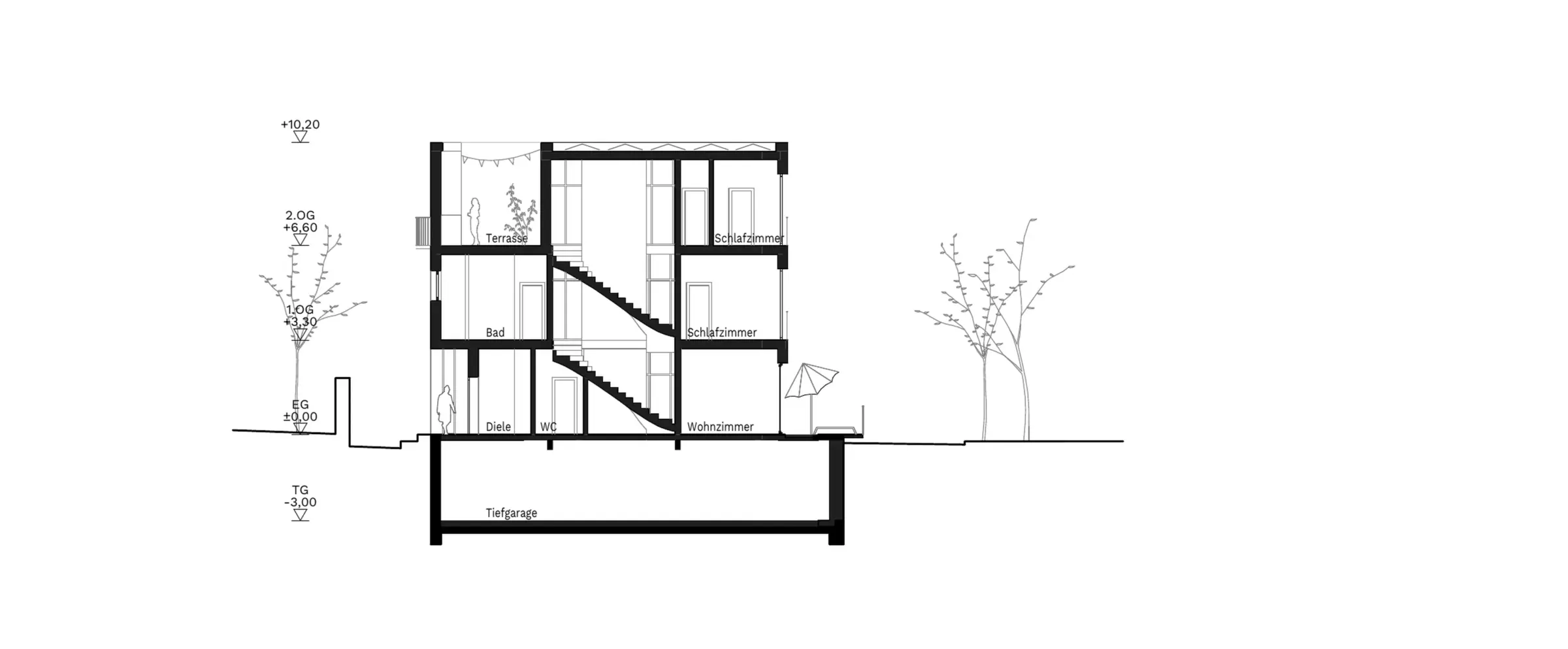 Gebäudeschnitt eines Wohnhauses mit Tiefgarage, Erdgeschoss, zwei Obergeschossen und innenliegender Treppe.