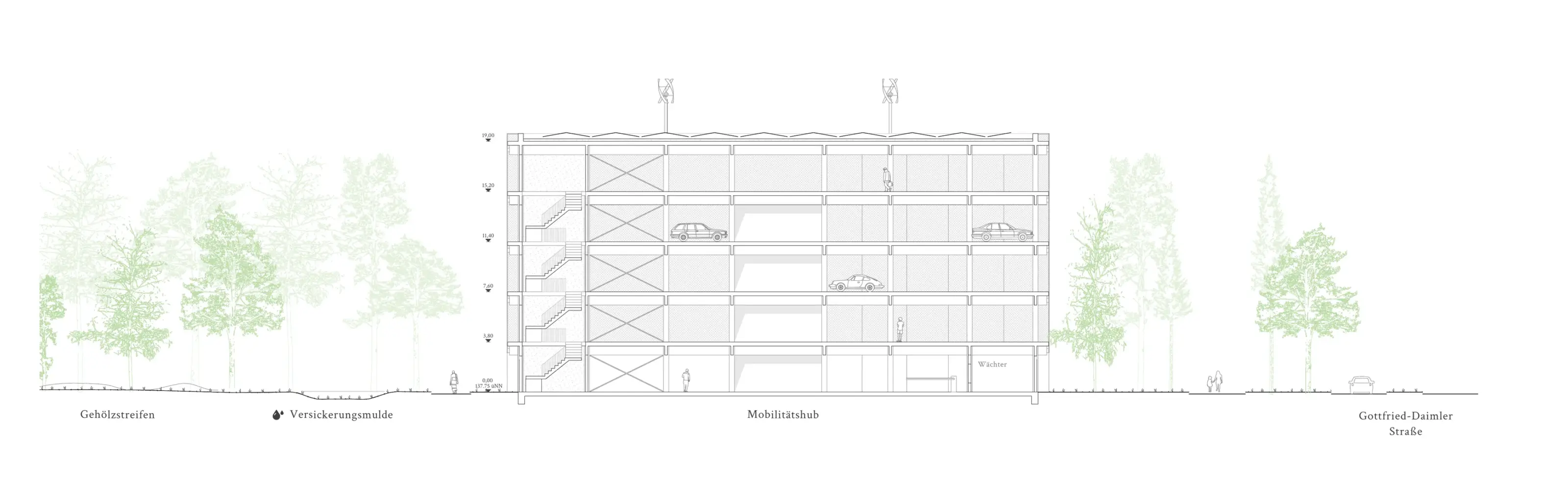 Querschnitt eines mehrgeschossigen Parkhauses mit offenen Fassaden, Treppenhaus und Rampen zwischen den Parkebenen.