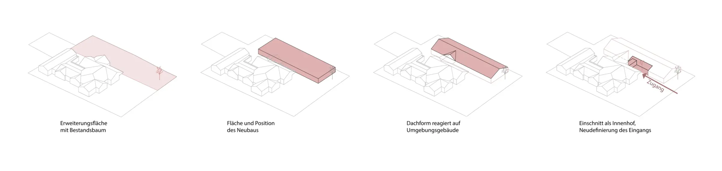 Vier Axonometrien zeigen die städtebauliche Entwicklung eines Neubaus zwischen Bestandsgebäuden in einzelnen Schritten.