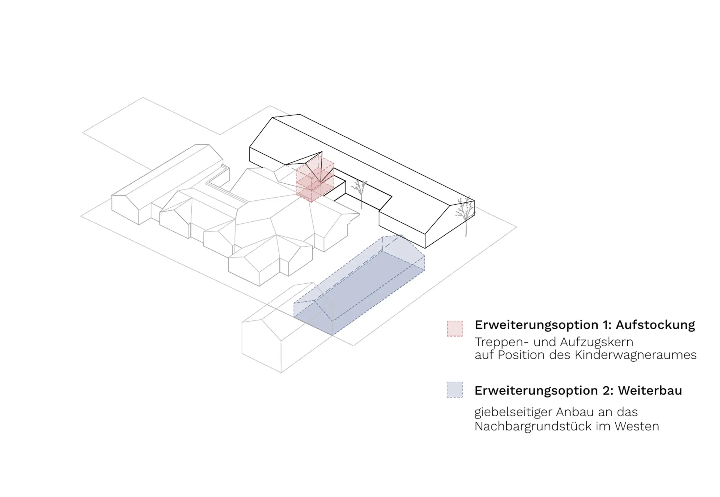 Axonometrie zeigt zwei Erweiterungsoptionen: einen Treppen- und Aufzugskern als Aufstockung sowie einen giebelseitigen Anbau nach Westen.