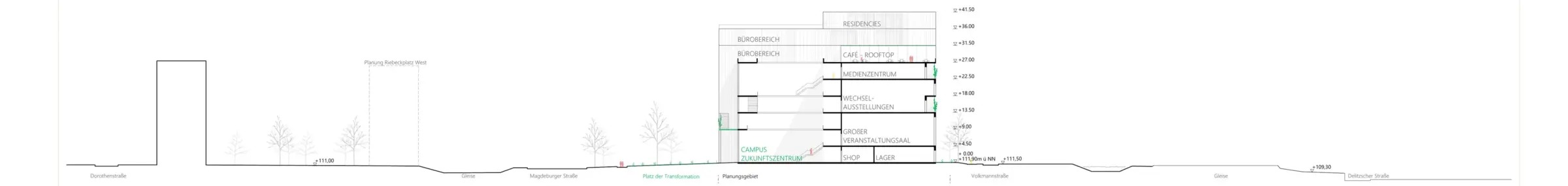 Querschnitt durch das Zukunftszentrum zeigt mehrere Geschosse mit Nutzungen wie Café, Bibliothek und Ausstellungsräumen im Landschaftsprofil.