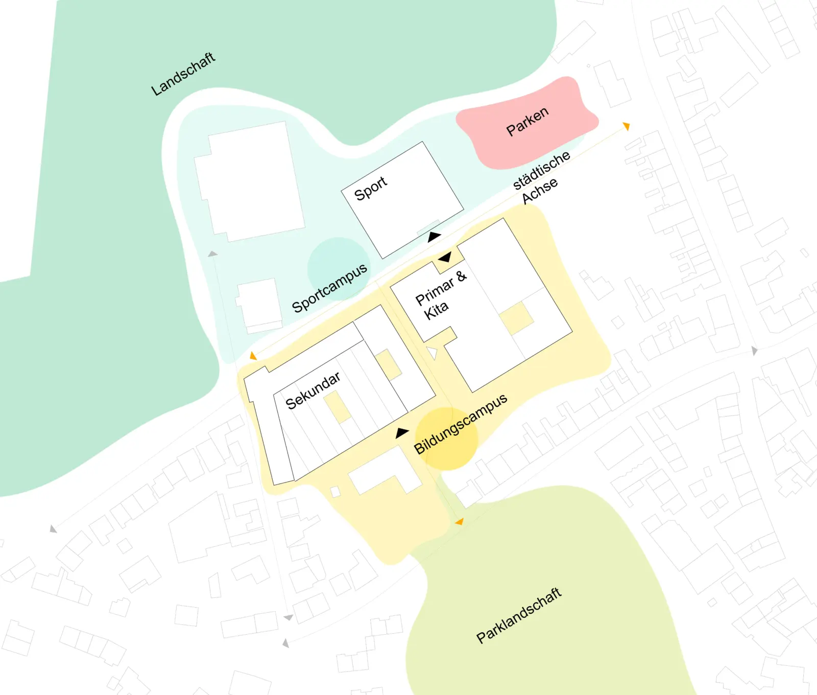 Leitbild-Piktogramm zeigt den Bildungscampus mit Gebäuden für Sekundarstufe, Primarstufe, Kita und Sport